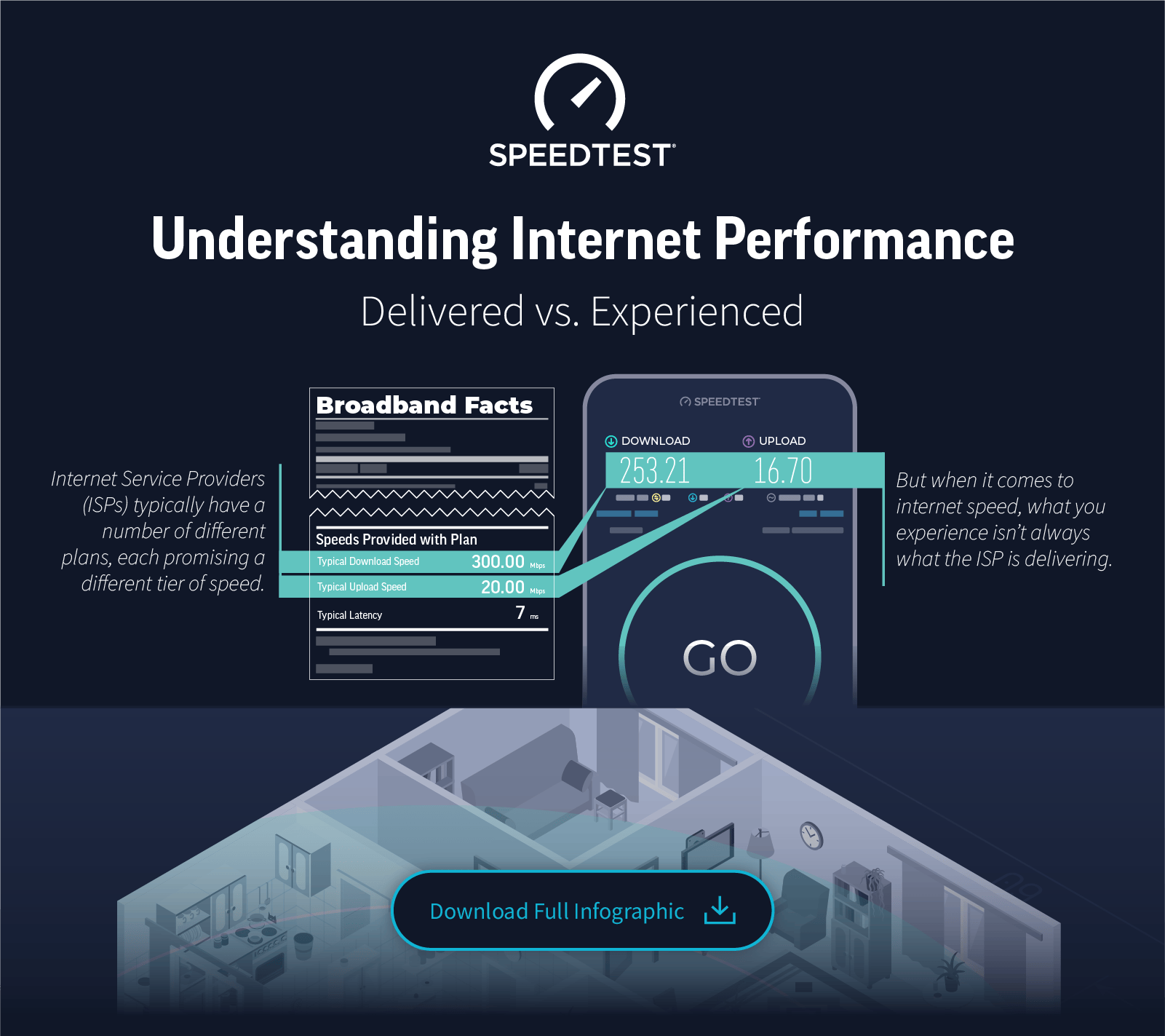 Understanding Internet Performance Infographic Preview